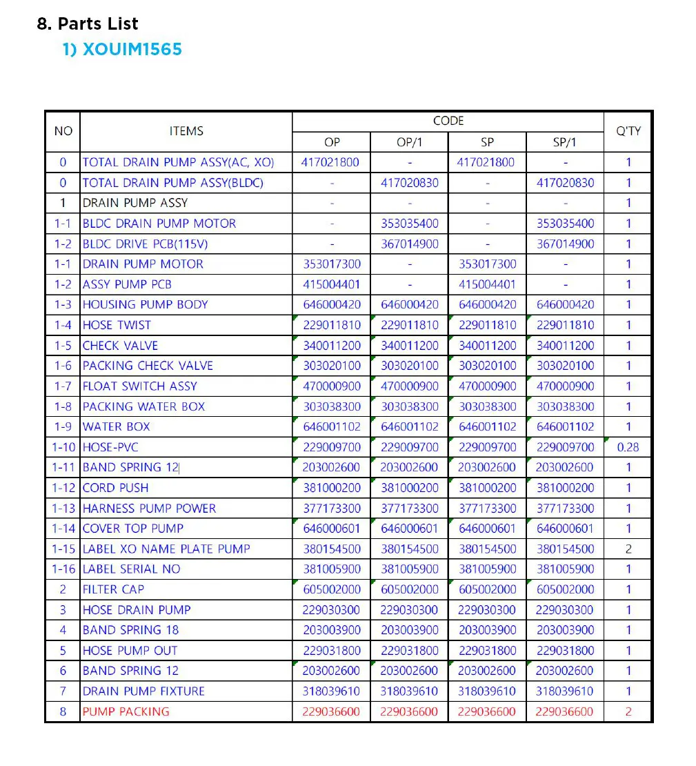 Complete parts list
