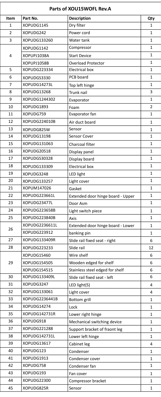 XOU15WOFL, Complete parts list