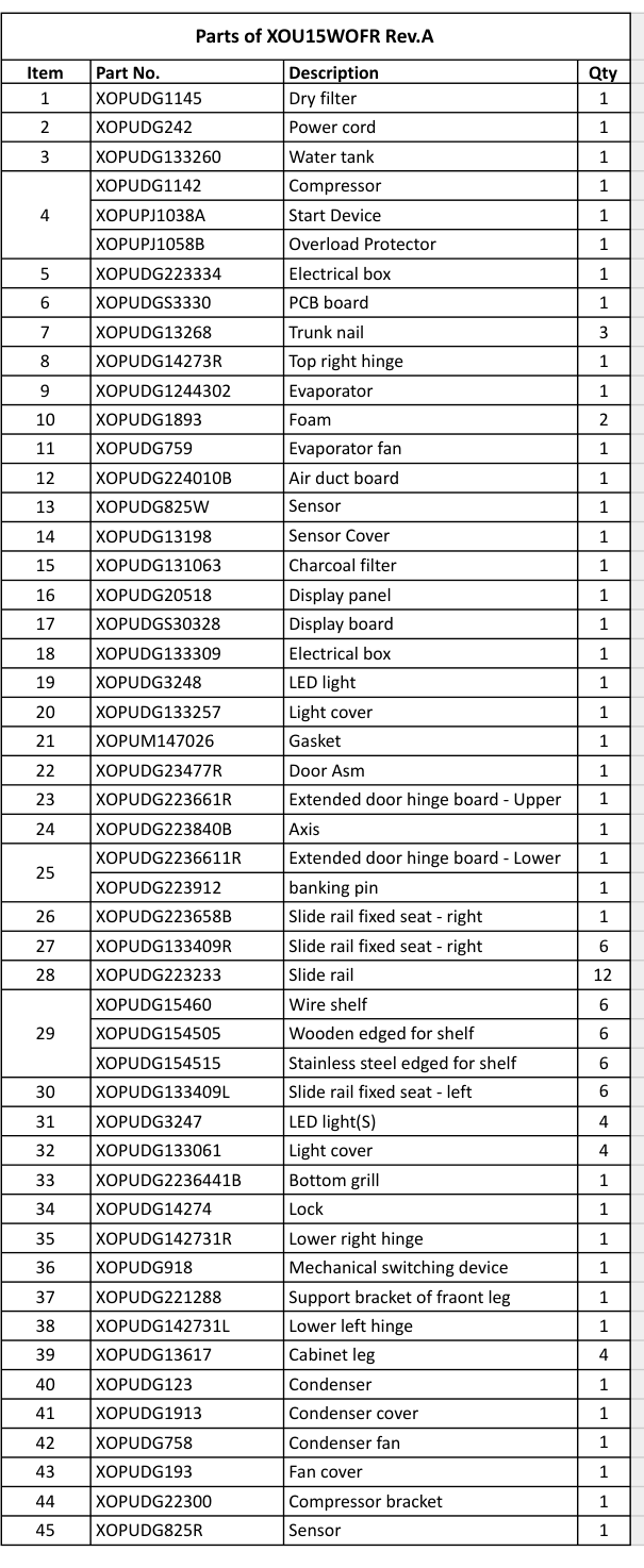 XOU15WOFR, Complete parts list