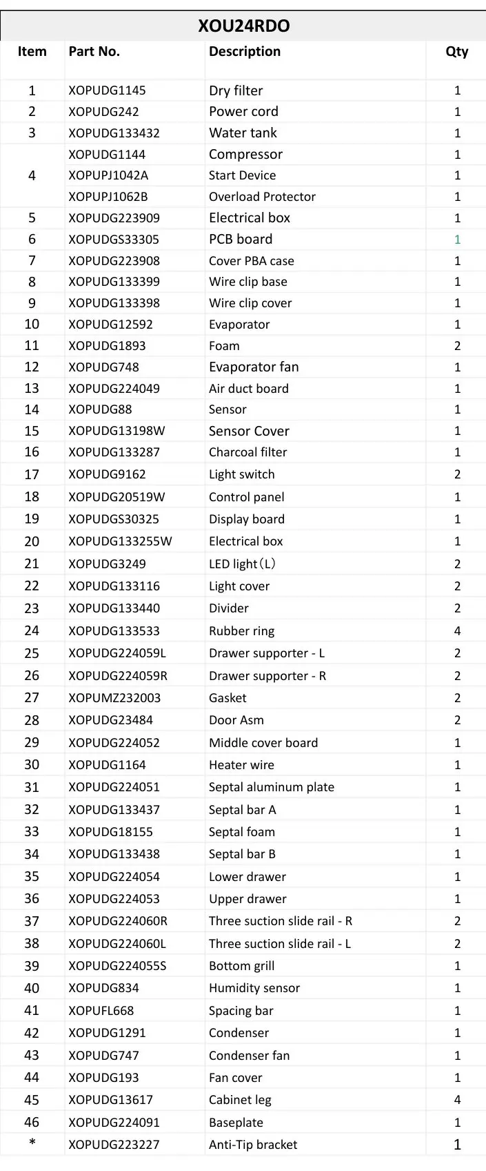 XOU24RDO, Complete parts list