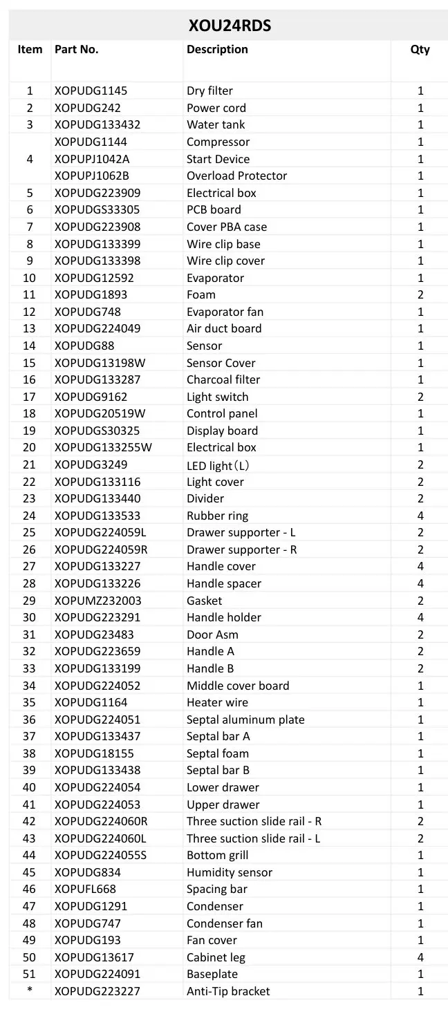 XOU24RDS, Complete parts list