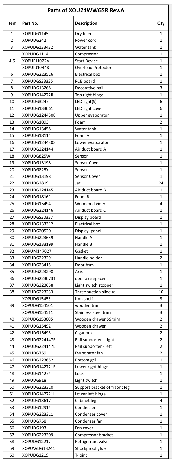 XOU24WWGSR, Complete parts list